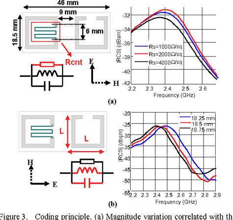 Figure 3 From A Fully Inkjet Printed Chipless Rfid Gas And Temperature