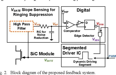 Figure 1 From Slope Sensing For Optimum Dynamic Gate Driving Of Sic