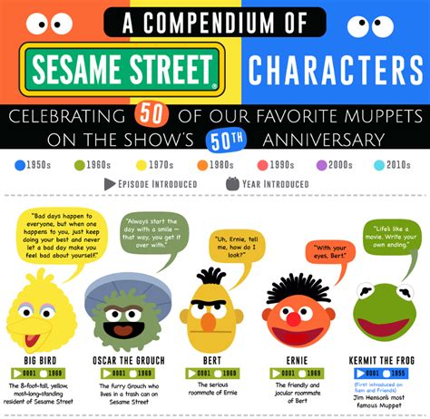 Celebrating 50 Sesame Street characters on the show’s 50th anniversary ...