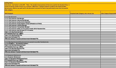 Free Printable Staffing Plan Templates Excel Word PDF Sample