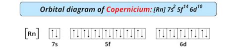 Copernicium - Periodic Table [Element Information & More]