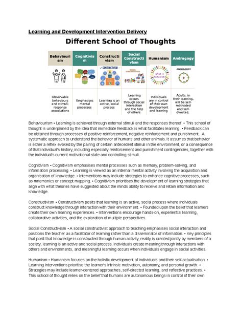 BUS2024F Notes W12 Pt3 More On Training And Development Learning