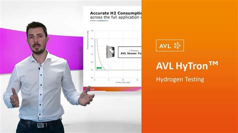 Avl Hytron Hydrogen Testing Youtube