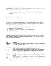 Module Stroke Case Study Docx Question The Clinical Review Team