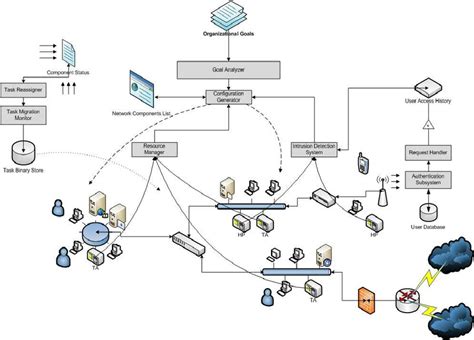 A sample network design | Download Scientific Diagram