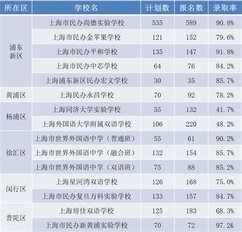 無需搖號直升名校！一貫制國際雙語學校優勢明顯 每日頭條