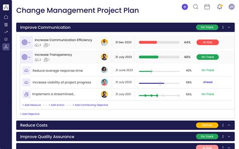 Change Management Project Plan Template