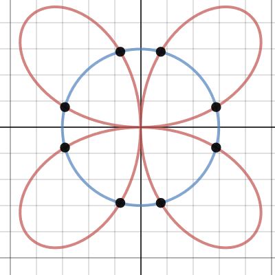 R Points Of Intersection Desmos