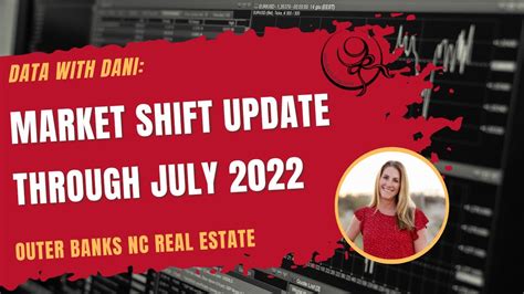 Outer Banks Real Estate Market Shift Watch YTD July 2022 OBX Real