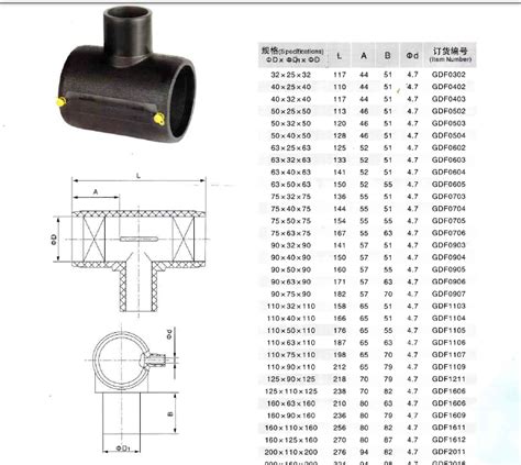 Fitting Hdpe Pipa Hdpe Ef Tee Reducer Fitting Pipa Hdpe