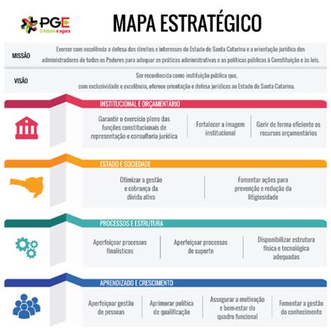 Planejamento Estratégico PGE Procuradoria Geral do Estado