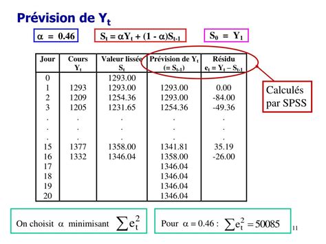 Ppt Prévision Dune Série Chronologique Par Lissage Exponentiel Powerpoint Presentation Id