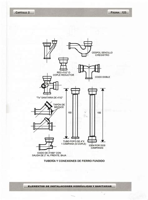 Abc De Instalaciones De Gas Hidraulicas Y Sanitarias By Jesus Fidencio