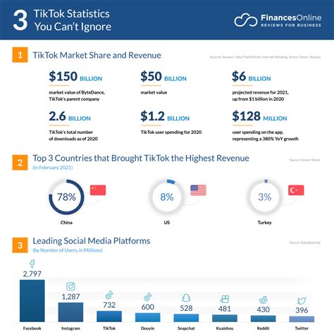 Tiktok Statistics You Can T Ignore Usage Impact Concerns