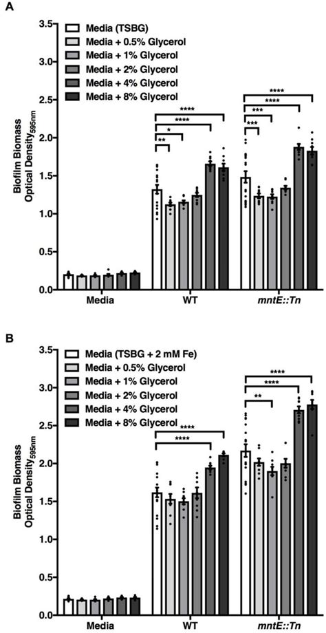 Biofilm Cell Pellet Millipore Bioz