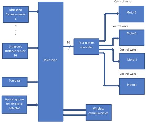 Robot configuration. | Download Scientific Diagram 