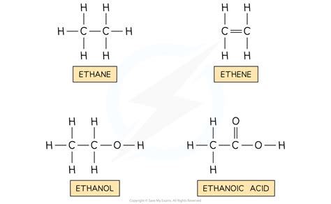 Naming Organic Compounds Cambridge O Level Chemistry Revision Notes 2023