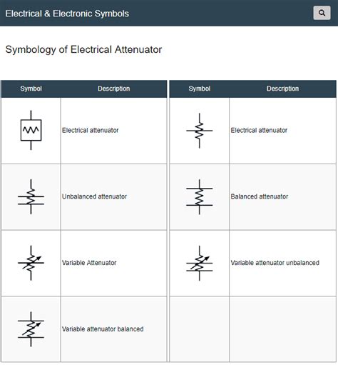 Todo sobre la Simbología Eléctrica - Electrical Attenuator Symbols