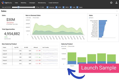 Embedded Analytics Software With True Embedded Sdk Reveal