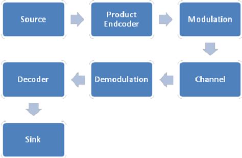 structure   product code  scientific diagram