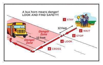 School Bus Lights Diagram