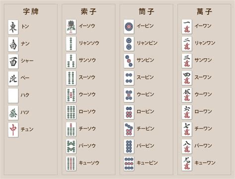 牌（パイ）の種類と呼び方（ワンズ・ピンズ・ソーズ）｜麻雀初心者のための「雀入門」