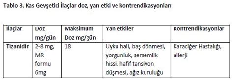 Baş Ağrısı Mide Bulantısı Halsizlik Uyku Hali Neyin Belirtisi