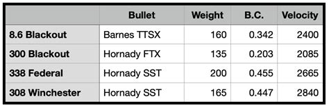 Blackout Ballistics Load Data Chart Hot Sex Picture