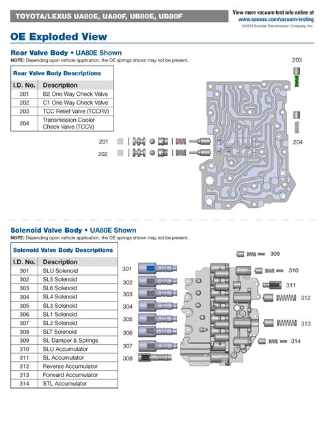 Toyota Lexus Ua Ub Series Critical Wear Areas And Vacuum Test