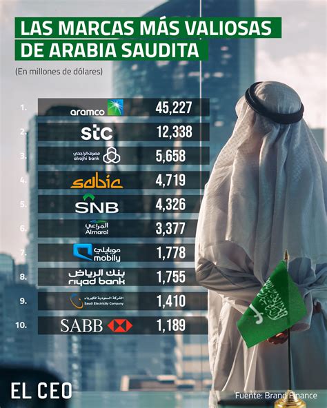 Arabia Saudita Invertirá En Irán Para Detener La Guerra