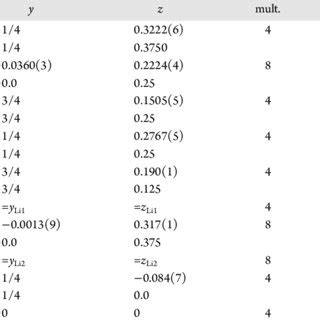 Refined Structural Parameters Of Li Mn Sio Obtained By