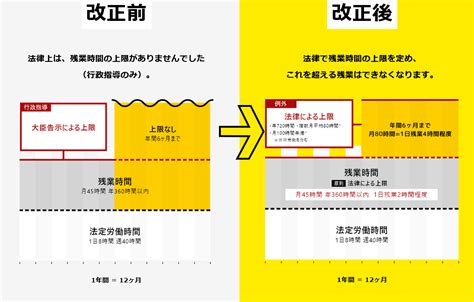 36協定とは？残業時間の上限規制や罰則、協定届の新様式について解説 ｜obc360°｜【勘定奉行のobc】