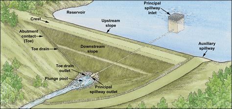 Common Problems at Dams | Department of Natural Resources