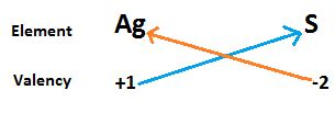 What is the formula of silver sulphide?