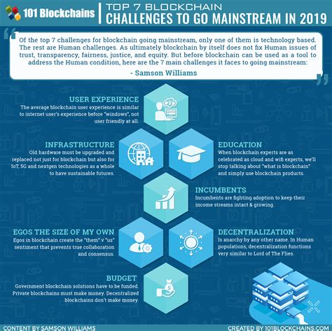 Top 7 Blockchain challenges in 2019