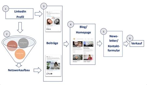 Neukunden Gewinnen Mit LinkedIn Praxisanleitung