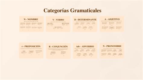 Categorías Gramaticales By Carla Gil Manresa On Prezi