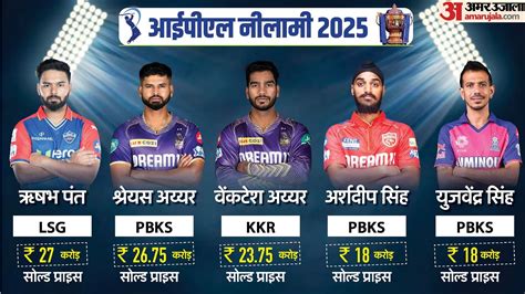 List Of Marquee Players In Ipl 2025 Auction Includes Rishabh Pant