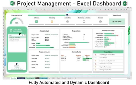 Project Management Dashboard Project Dashboard Multiple Project Status