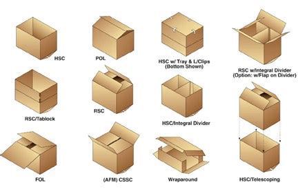 What To Know When Ordering Cartons Carton Box Maker In Lagos