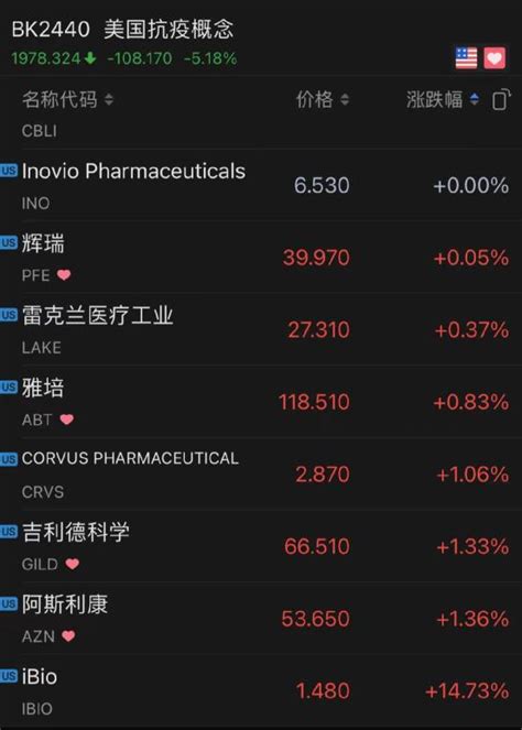 突发！拜登宣布重磅消息，疫苗巨头大跌500亿！美股又创新高，这一通胀指标创下13年新高澎湃号·媒体澎湃新闻 The Paper