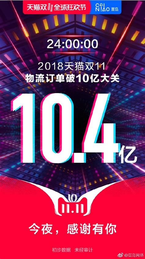 天貓雙11訂單總數量公佈 104億個人均205元 香港手機遊戲網 Gameappshk