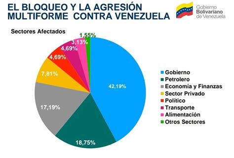 Min Proceso Social De Trabajo On Twitter Buenosd As Ya Basta De