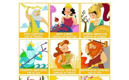 Which Greek God Goddess Are You Quiz Quotev