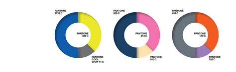 Manuale Di Armonia Cromatica Con Colori Pantone Ediz A Colori