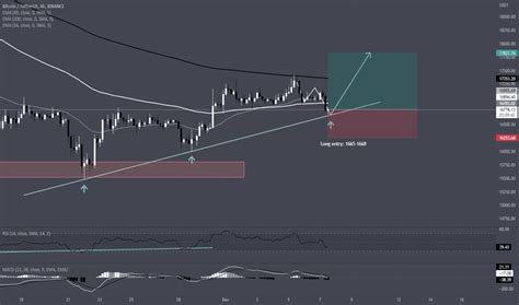 Page 457 Bitcoin Tetherus Trade Ideas — Binance Btcusdt — Tradingview