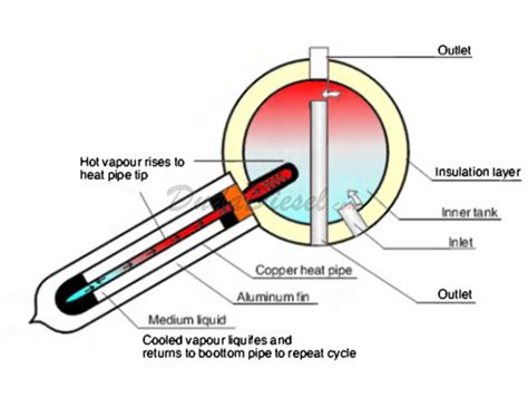 Sus Liter Passive Solar Water Heater Ds Sh T Sus