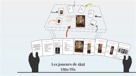 Les Joueurs De Skat By Chlo Th Venet On Prezi