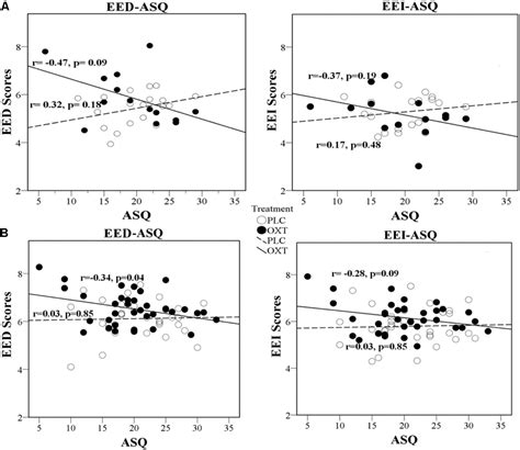 Frontiers Oxytocin Enhancement Of Emotional Empathy Generalization