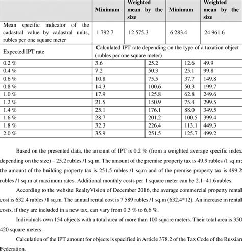 Tax Rate Tables 2018 Cabinets Matttroy